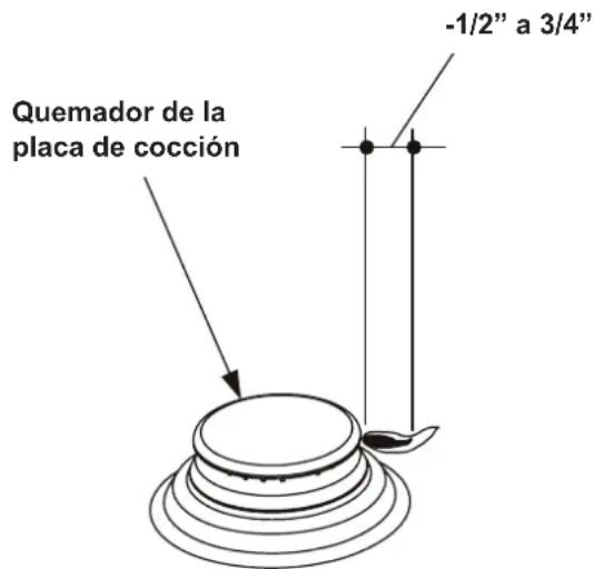 Fulgor Milano F4GK36S1 - Base del quemador e inyector - 1