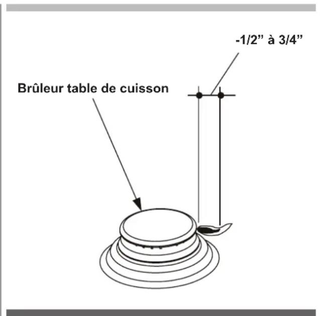 Fulgor Milano F4GK42S1 - Base du brûleur et injecteur - 1