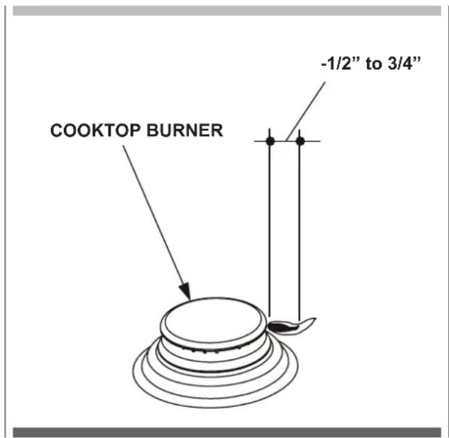Fulgor Milano F4GK42S1 - Burner base and injector - 1