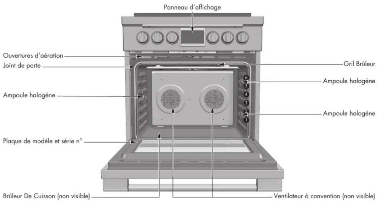 Fulgor Milano F4PDF366S1 - En cas de panne de courant - 1