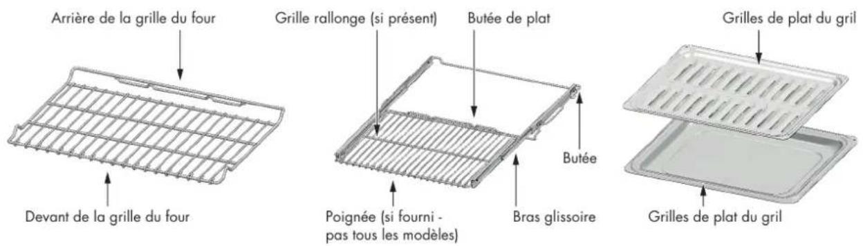 Fulgor Milano F4PDF366S1 - En cas de panne de courant - 2