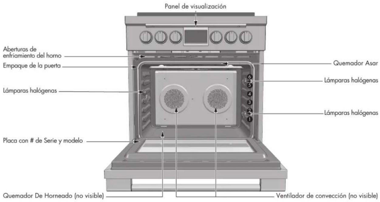 Fulgor Milano F4PDF366S1 - En caso de interrupción del suministro eléctrico - 1
