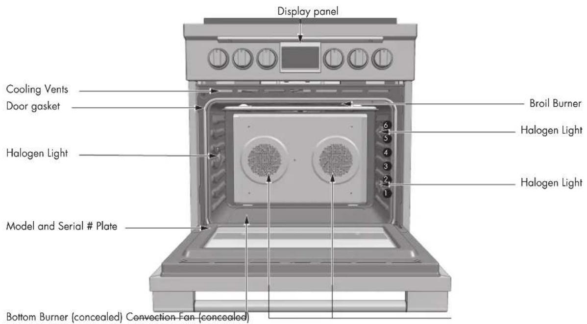 Fulgor Milano F4PDF366S1 - EN 3 - Features of your Oven - 1