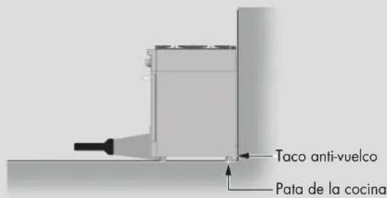 Fulgor Milano F4PDF366S1 - Peligro de vuelco - 2