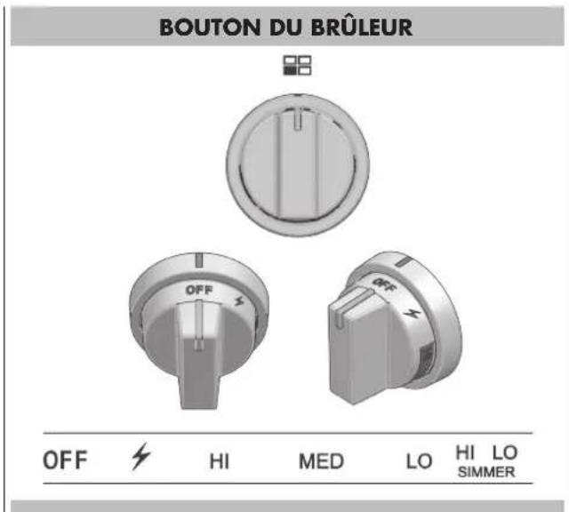 Fulgor Milano F6GRT486GS1 - Arrêt du brûleur - 1