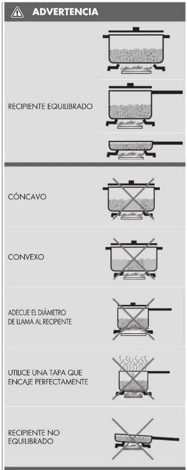 Fulgor Milano F6GRT486GS1 - Utilice una tapa que encaje perfectamente con el recipientete - 1