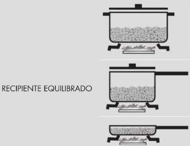 Fulgor Milano F6GRT366S1 - Utilice una tapa que encaje perfectamente con el recipiente - 2