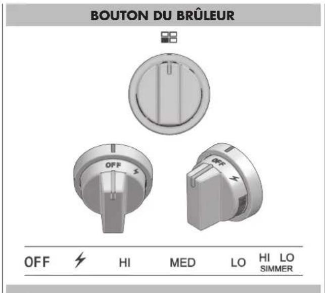 Fulgor Milano F6GRT366S1 - Arrêt du brûleur - 1