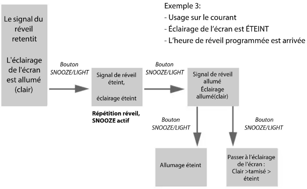 GlobalTronics GT-WS-17v - Éclairage de fond et réveil - 3