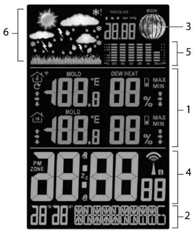 GlobalTronics GT-WS-17v - Station de base - 2