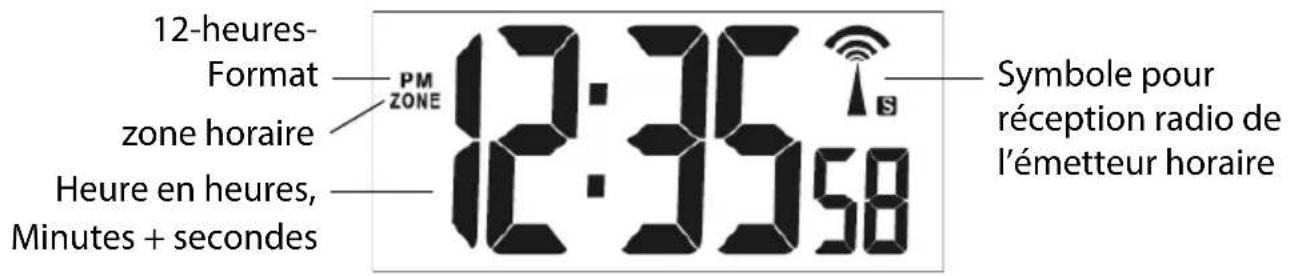 GlobalTronics GT-WS-17h - Fonctions de l'heure Heure et données - 1