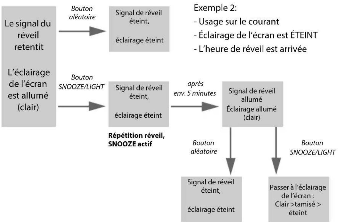 GlobalTronics GT-WS-17h - Éclairage de fond et réveil - 2