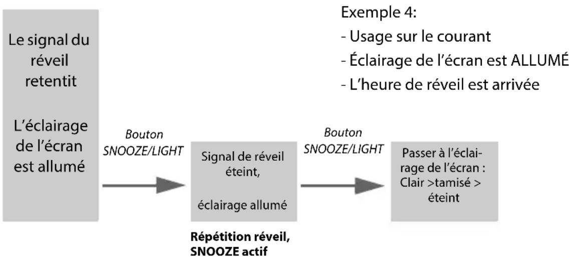 GlobalTronics GT-WS-17h - Éclairage de fond et réveil - 4