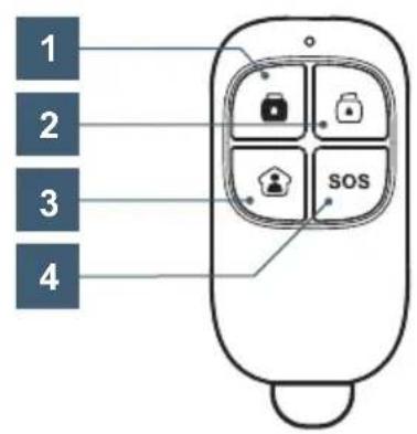 AVIDSEN HomeSecure - 4-THAEXEPIEHTPHIO - 1
