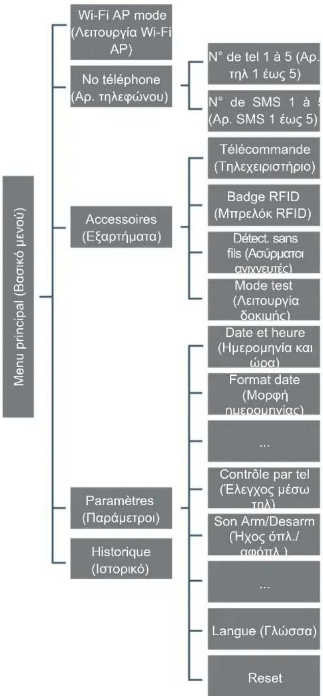 AVIDSEN HomeSecure - 1-NEPIHΓHΞH ΣTA MENOY - 1