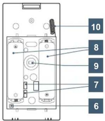 AVIDSEN HomeSecure - 3-ANIXNEYTHKINH2H2 - 3