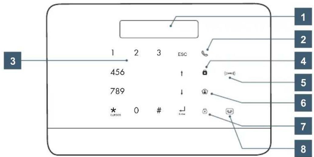 AVIDSEN HomeSecure - 2-KENTPIKH MONA - 1
