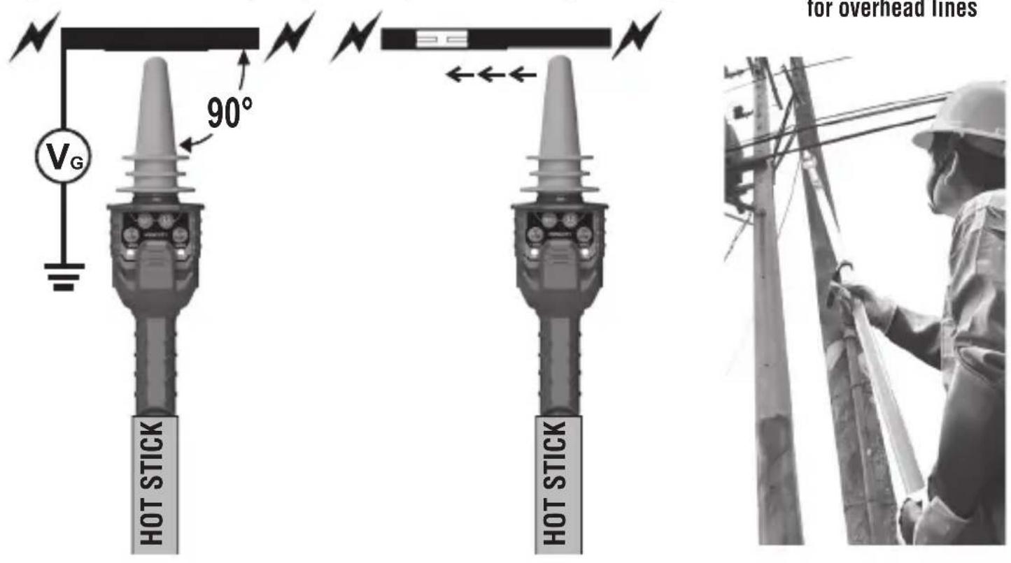 Klein Tools HVNCVT-1 - EXAMPLES OF APPLICATIONS: - 1