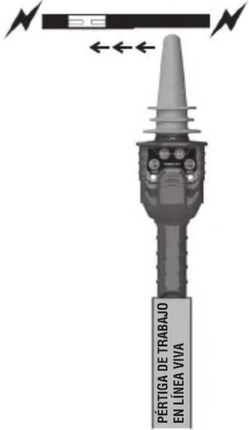 Klein Tools HVNCVT-1 - EJEMPLOS DE USO: - 2