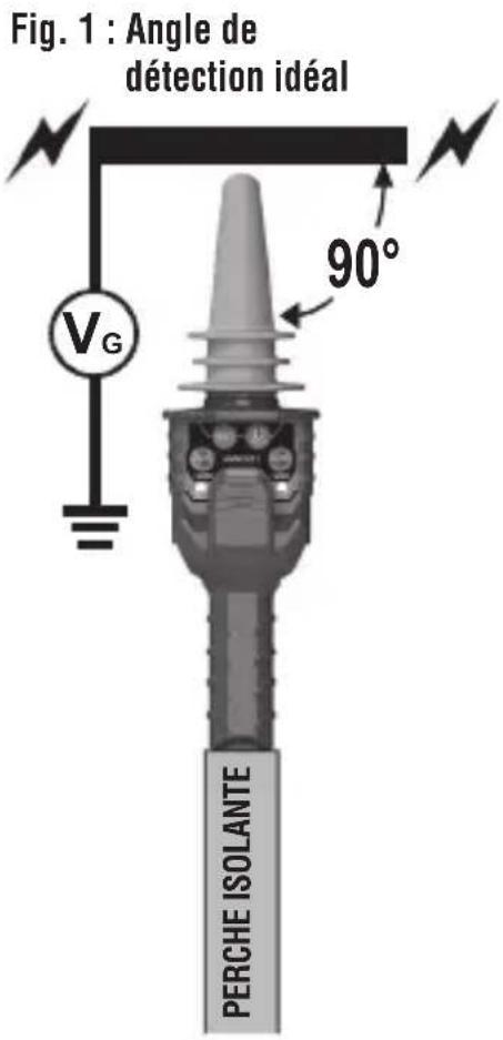 Klein Tools HVNCVT-1 - EXEMPLES D'APPLICATIONS : - 1