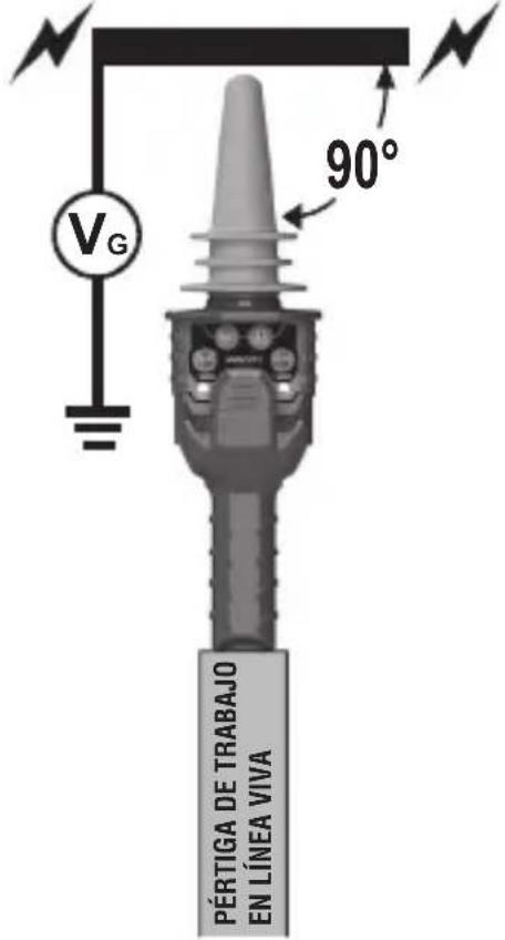 Klein Tools HVNCVT-1 - EJEMPLOS DE USO: - 1