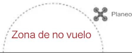Zona de no vuelo Planeo