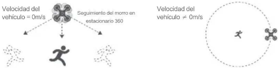 Velocidad del vehículo = 0m/s Seguimiento del morro en estacionario 360 Velocidad del vehículo ≠ 0m/s