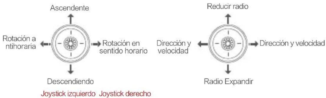 Ascendente Rotación a ntihoraria → Rotación en sentido horario Descendiendo Joystick izquierdo Joystick derecho Reducir radio Dirección y velocidad Radio Expandir → Dirección y velocidad