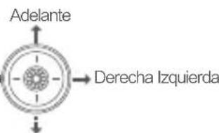 Adelante Derecha Izquierda