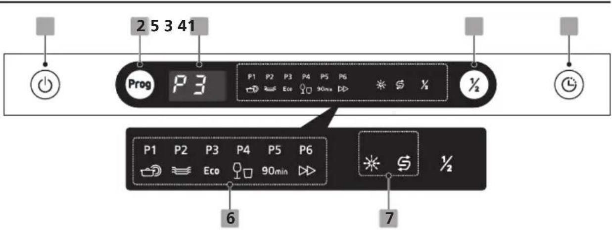 BRANDT DWJ137DS - Control Panel - 1