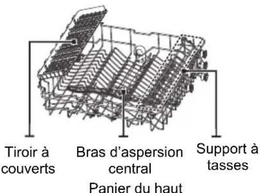BRANDT DWJ137DS - Mode d'emploi - 1