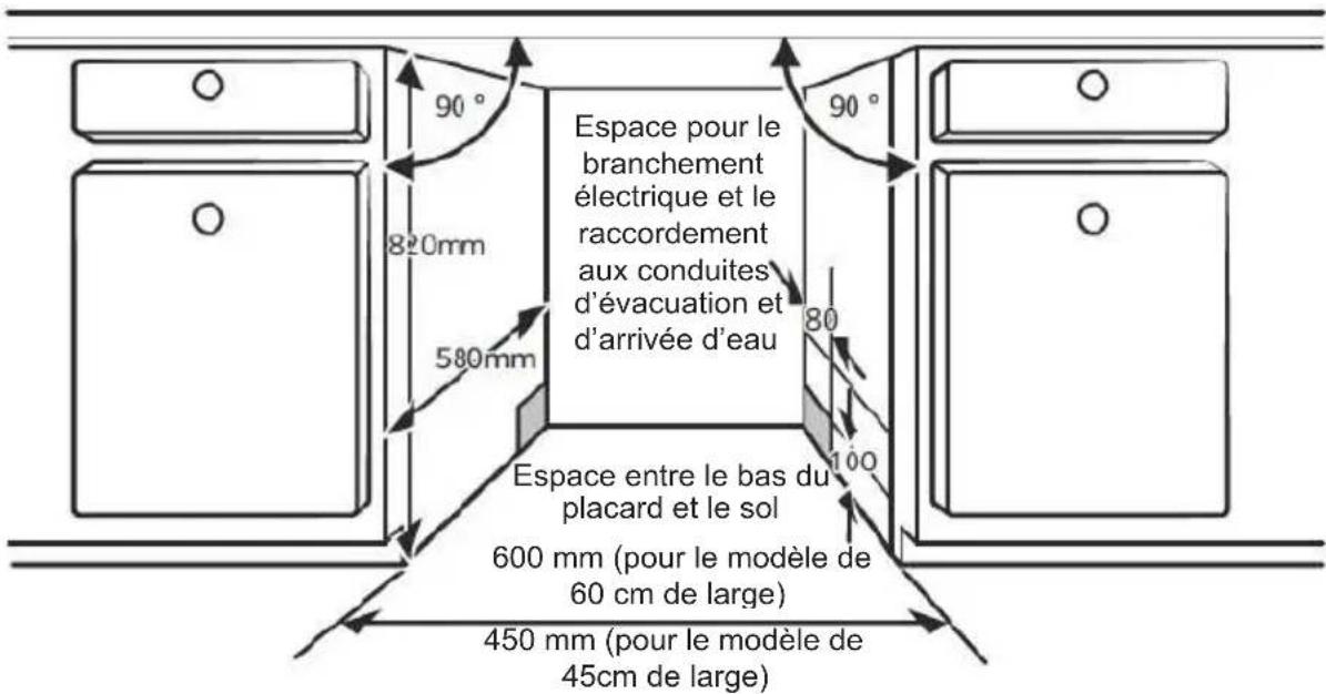 90° Espace pour le branchement électrique et le raccordement aux conduites d'évacuation et d'arrivée d'eau 820mm 580mm 90° Espace entre le bas du placard et le sol 600 mm (pour le modèle de 60 cm de large) 450 mm (pour le modèle de 45cm de large)