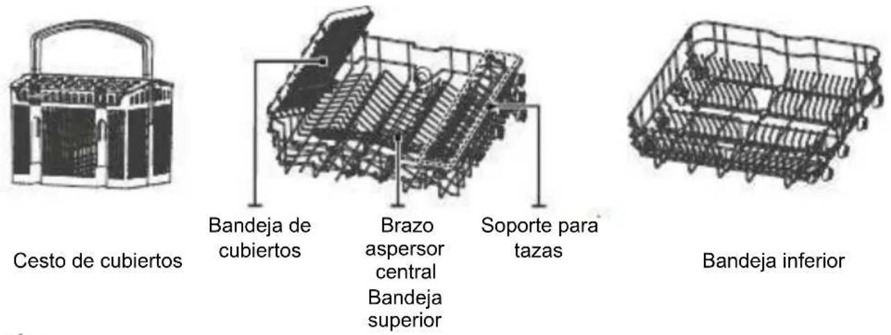 BRANDT DWJ137DS - ① IMPORTANTE: - 2