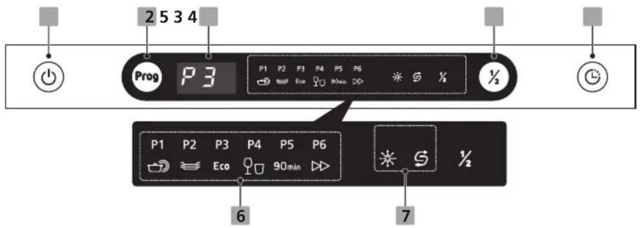 BRANDT DWJ137DS - Panel de mandos - 1