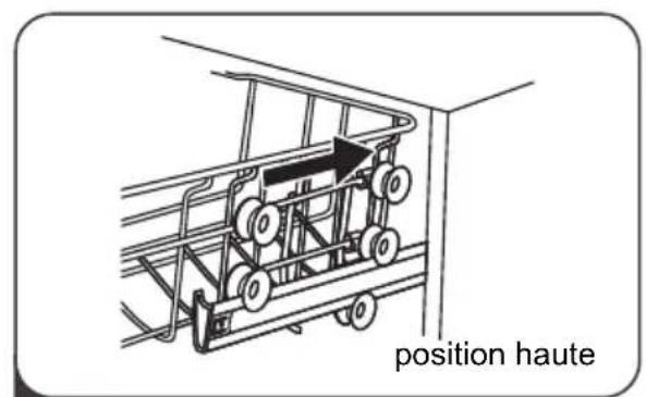 position haute