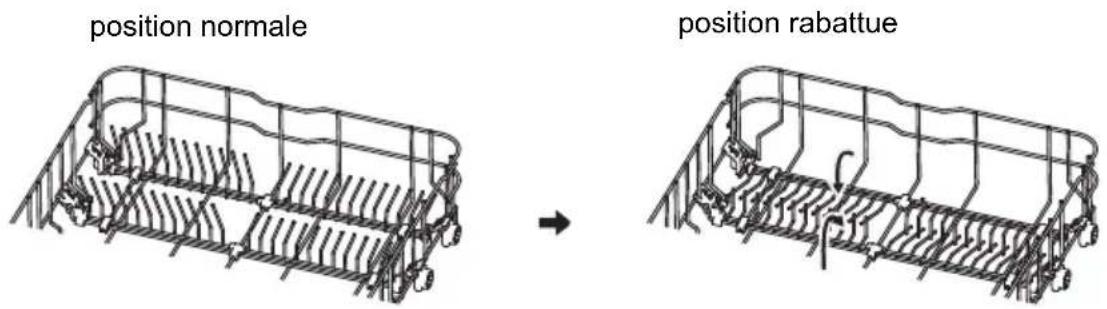 position normale position rabattue