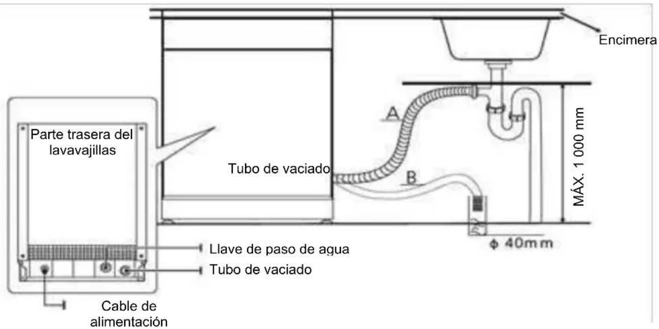BRANDT DWJ137DS - Conexión del tubo de vaciado - 1