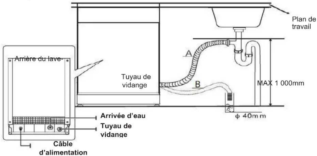 Plan de travail A B MAX 1 000mm Arrière du lave- Tuyau de vidange Arrivée d'eau Tuyau de vidange Câble d'alimentation φ 40mm