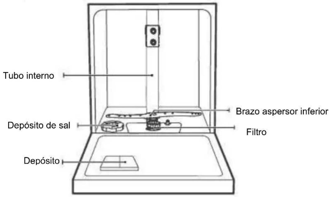 BRANDT DWJ137DS - ① IMPORTANTE: - 1
