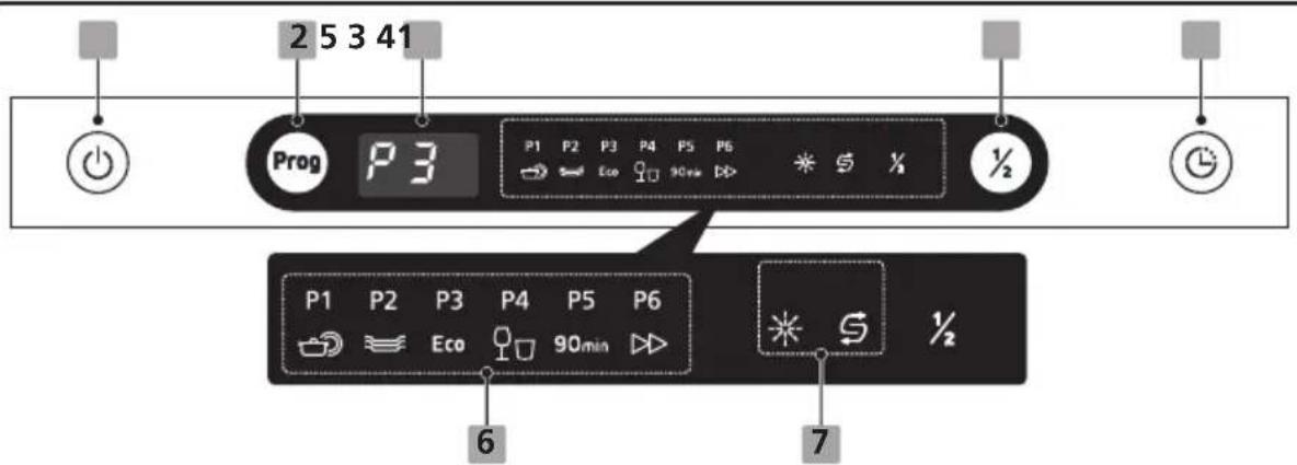 2 5 3 41 Prog P3 P1 P2 P3 P4 P5 P6 Eco 90min % ½ P1 P2 P3 P4 P5 P6 Eco 90min % ½ 6 7