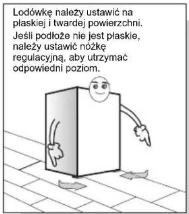 TCL RP631SLE1 - Obsługa i umieszczanie - 4