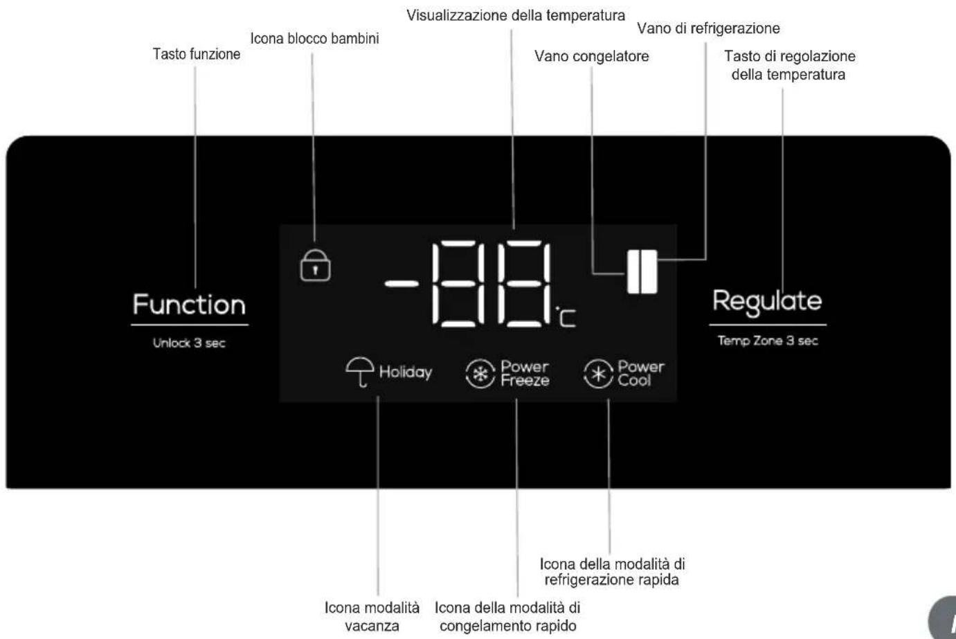 TCL RP631SLE1 - Tasti funzione - 1