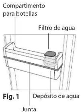 INDESIT LI8 S2E S AQUA - FILTRO DE AGUA - 1
