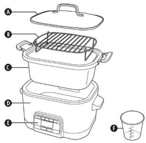 Crock-Pot CSC024X - Parts of the appliance are liable to get hot during use. - 1