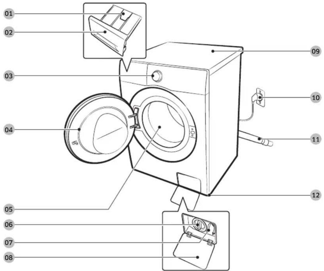 SAMSUNG WD11DG5B15 - Wat is er meegeleverd - 1