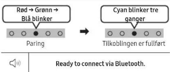 SAMSUNG HW-S810D - BRUKE EN TRÅDL∅S TILKOBLING - 2