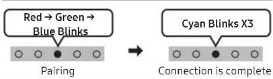 SAMSUNG HW-S810D - USING A WIRELESS CONNECTION - 2