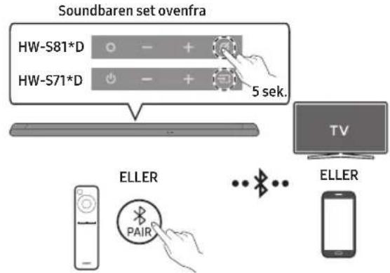 SAMSUNG HW-S810D - BRUG AF TRÅDL∅S FORBINDELSE - 1