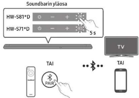 SAMSUNG HW-S810D - LANGATTOMAN YHTEYDEN KÄYTTÄMINEN - 1