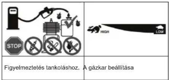 Güde GMP 7.21 - Jelzések a gépen - 2